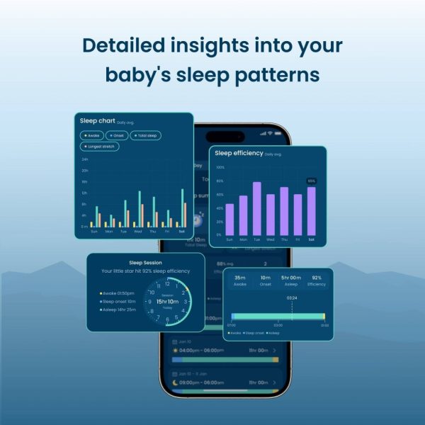 Babysense Connect Sleep Monitor: Baby Breathing Motion with Sleep Analytics Sale